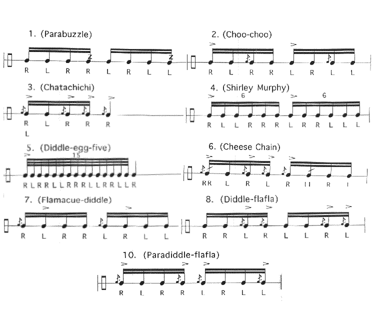 Drum Rudiments Chart Pdf